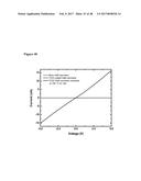 Highly Selective Nanostructure Sensors and Methods of Detecting Target     Analytes diagram and image