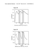 Highly Selective Nanostructure Sensors and Methods of Detecting Target     Analytes diagram and image