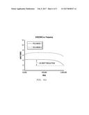 Systems And Methods For Humidity Measurement Using Dielectric     Material-Based Relative Humidity Sensors diagram and image