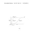 PROCESS FOR TRANSFER OF A METHOD FROM A STARTING SYSTEM TO A TARGET SYSTEM     IN LIQUID CHROMATOGRAPHY diagram and image