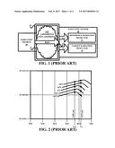 TEMPERATURE COMPENSATION OF GAS SENSORS diagram and image