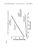 SIGNAL AMPLIFICATION IN SOLUTION-BASED PLASMONIC SPECIFIC-BINDING PARTNER     ASSAYS diagram and image