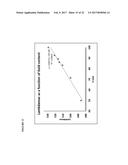 SIGNAL AMPLIFICATION IN SOLUTION-BASED PLASMONIC SPECIFIC-BINDING PARTNER     ASSAYS diagram and image