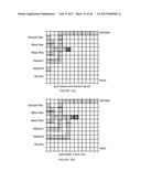 DIGITAL MICROFLUIDICS SYSTEM AND METHOD diagram and image