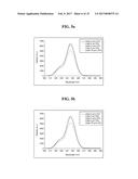 COMPLEX FOR DETECTING TARGET MATERIAL AND METHOD OF DETECTING TARGET     MATERIAL USING THE SAME diagram and image