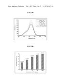 COMPLEX FOR DETECTING TARGET MATERIAL AND METHOD OF DETECTING TARGET     MATERIAL USING THE SAME diagram and image