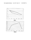 USE OF A COLORANT IN ORDER TO IMPROVE SIGNAL DETECTION IN AN ANALYSIS     METHOD diagram and image