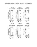 METHODS AND COMPOSITIONS FOR IDENTIFYING PATIENT POPULATIONS FOR DIAGNOSIS     AND TREATMENT OF TLR4-DEPENDENT DISORDERS diagram and image