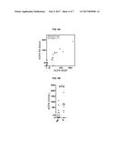 METHODS AND COMPOSITIONS FOR IDENTIFYING PATIENT POPULATIONS FOR DIAGNOSIS     AND TREATMENT OF TLR4-DEPENDENT DISORDERS diagram and image