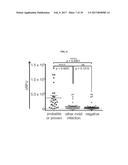 METHODS, COMPOSITIONS, AND KITS FOR DETECTION OF ASPERGILLOSIS diagram and image