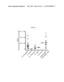 METHODS, COMPOSITIONS, AND KITS FOR DETECTION OF ASPERGILLOSIS diagram and image