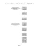 G-Alpha Interacting Vesicle Associated Protein (GIV) as a Predictive     Marker in Stage II Colorectal Cancer diagram and image