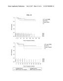 G-Alpha Interacting Vesicle Associated Protein (GIV) as a Predictive     Marker in Stage II Colorectal Cancer diagram and image