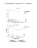 G-Alpha Interacting Vesicle Associated Protein (GIV) as a Predictive     Marker in Stage II Colorectal Cancer diagram and image