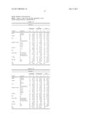 G-Alpha Interacting Vesicle Associated Protein (GIV) as a Predictive     Marker in Stage II Colorectal Cancer diagram and image