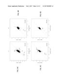 METHODS FOR TREATING CHRONIC LYMPHOCYTIC LEUKEMIA AND THE USE OF     BIOMARKERS AS A PREDICTOR OF CLINICAL SENSITIVITY TO IMMUNOMODULATORY     THERAPIES diagram and image