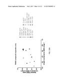 METHODS FOR TREATING CHRONIC LYMPHOCYTIC LEUKEMIA AND THE USE OF     BIOMARKERS AS A PREDICTOR OF CLINICAL SENSITIVITY TO IMMUNOMODULATORY     THERAPIES diagram and image