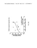 METHODS FOR TREATING CHRONIC LYMPHOCYTIC LEUKEMIA AND THE USE OF     BIOMARKERS AS A PREDICTOR OF CLINICAL SENSITIVITY TO IMMUNOMODULATORY     THERAPIES diagram and image