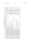 METHODS FOR TREATING CHRONIC LYMPHOCYTIC LEUKEMIA AND THE USE OF     BIOMARKERS AS A PREDICTOR OF CLINICAL SENSITIVITY TO IMMUNOMODULATORY     THERAPIES diagram and image