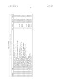 METHODS FOR TREATING CHRONIC LYMPHOCYTIC LEUKEMIA AND THE USE OF     BIOMARKERS AS A PREDICTOR OF CLINICAL SENSITIVITY TO IMMUNOMODULATORY     THERAPIES diagram and image