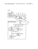 Instant Message Based Event Driven Motion Systems diagram and image