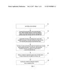 CONDUCTIVE BRIDGING METHOD, BRIDGING STRUCTURE, TOUCH PANEL AND TOUCH     CONTROL DISPLAY APPARATUS diagram and image