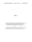 INFORMATION DISPLAY METHOD AND DEVICE diagram and image