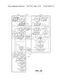 SECURE COMPARISON OF INFORMATION diagram and image