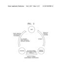 OPERATION METHOD AND SYSTEM FOR POINT ENHANCEMENT SERVICE, AND     COMPUTER-READABLE RECORDING MEDIUM IN WHICH OPERATION METHOD IS RECORDED diagram and image