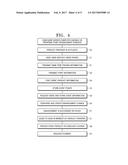 OPERATION METHOD AND SYSTEM FOR POINT ENHANCEMENT SERVICE, AND     COMPUTER-READABLE RECORDING MEDIUM IN WHICH OPERATION METHOD IS RECORDED diagram and image