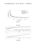 METHOD AND SYSTEM FOR PARAMETRIC AMPLIFICATION diagram and image