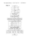 APPARATUS FOR CONTROLLING ALTERNATING-CURRENT ROTARY ELECTRIC MACHINES diagram and image