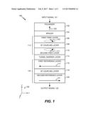 ANTIFERROMAGNETICALLY COUPLED SPIN-TORQUE OSCILLATOR WITH HARD     PERPENDICULAR POLARIZER diagram and image