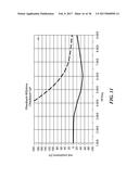 DISTRIBUTED AMPLIFIER WITH IMPROVED STABILIZATION diagram and image