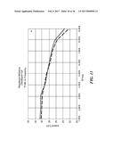 DISTRIBUTED AMPLIFIER WITH IMPROVED STABILIZATION diagram and image