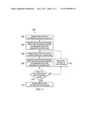 Apparatus and Scheme for IO-Pin-Less Calibration or Trimming of On-Chip     Regulators diagram and image