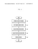 METHOD AND APPARATUS OF CONSTRUCTING INTERFERENCE COMPONENT AND ESTIMATING     CHANNEL FOR MULTICARRIER SYSTEMS WITH NON-ORTHOGONAL WAVEFORM diagram and image