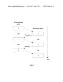 RE-TRANSMISSION CONTROL METHOD AND COMMUNICATION DEVICE diagram and image