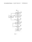 METHOD AND APPARATUS FOR DATA TRANSMISSION diagram and image