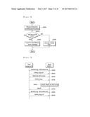 METHOD OF TRANSMITTING DATA USING HARQ diagram and image