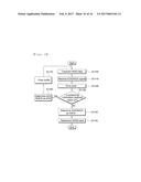 METHOD OF TRANSMITTING DATA USING HARQ diagram and image