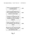 SIGNAL PROCESSING METHOD AND APPARATUS, CONTROLLING APPARATUS, AND     CONTROLLED APPARATUS diagram and image