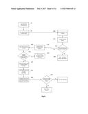 SYSTEM FOR TRANSPARENT AUTHENTICATION ACROSS INSTALLED APPLICATIONS diagram and image