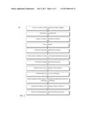 USING MULTIPLE DIGITAL IDENTIFICATION DOCUMENTS TO CONTROL INFORMATION     DISCLOSURE diagram and image