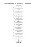 SECURE CERTIFICATE DISTRIBUTION diagram and image