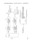 Digital Mobile Communication diagram and image