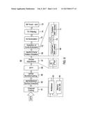 TRANSMITTING APPARATUS AND METHOD FOR A DIGITAL TELECOMMUNICATION SYSTEM diagram and image