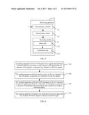 CODE MODULATION AND DEMODULATION METHODS, APPARATUSES, AND SYSTEM diagram and image