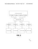 DIFFERENTIAL STAGING OF DEVICES IN BULK ENROLLMENT diagram and image