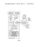 System and Method for Provisioning and Deployment of Application     Environment on Hybrid Cloud Platform diagram and image